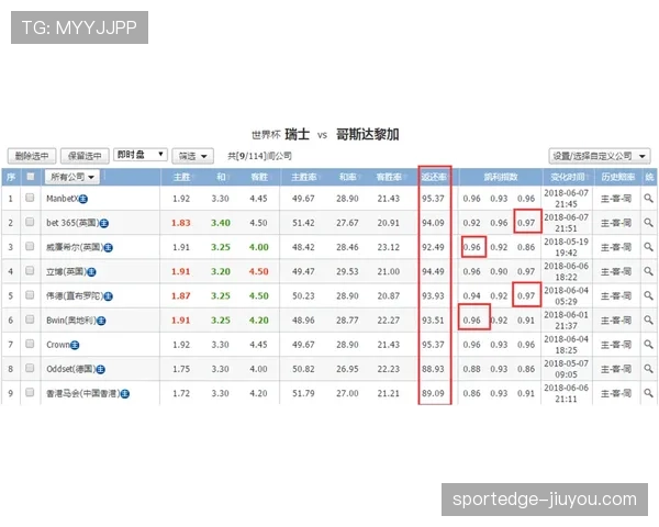 世界杯E组赔率变化分析